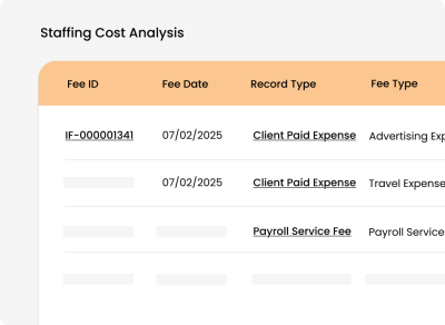 Staffing Cost Staffing Cost