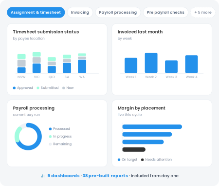 basecamp_au_dashboards