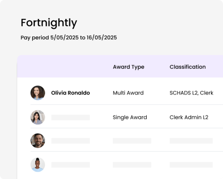 forthnightly