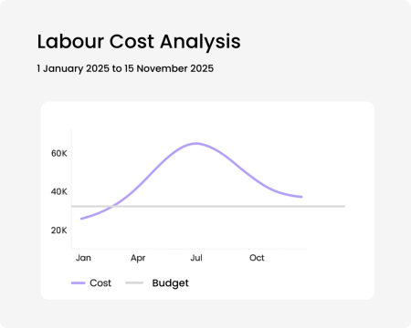 labor cost labor cost
