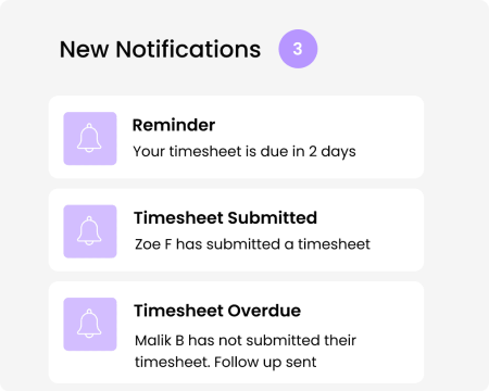 notification notification