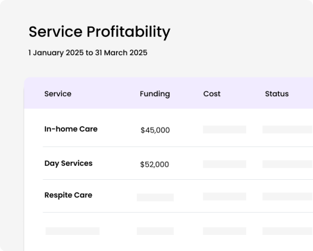 service profitability service profitability