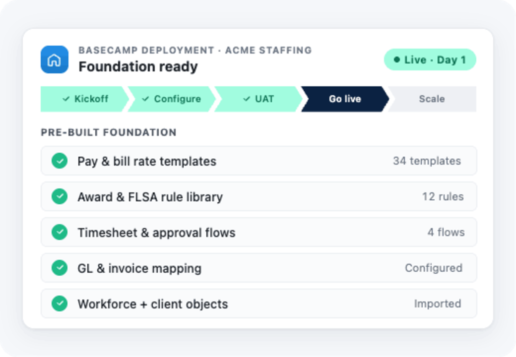 basecamp-fast-time-to-value