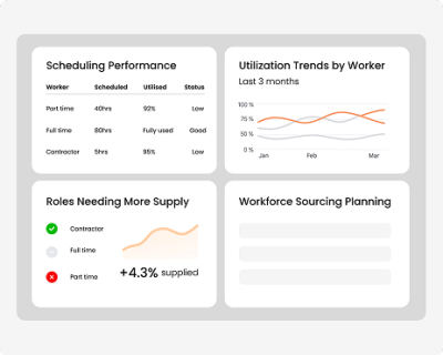 Real-time financial visibility Real-time financial visibility