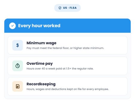 automated-flsa-compliance