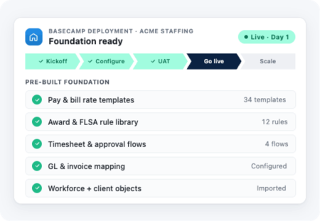 basecamp-fast-time-to-value