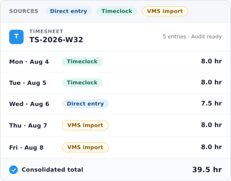 centralized-time-data