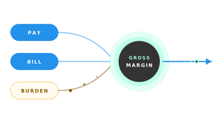 real-time-margin-calculation (1)
