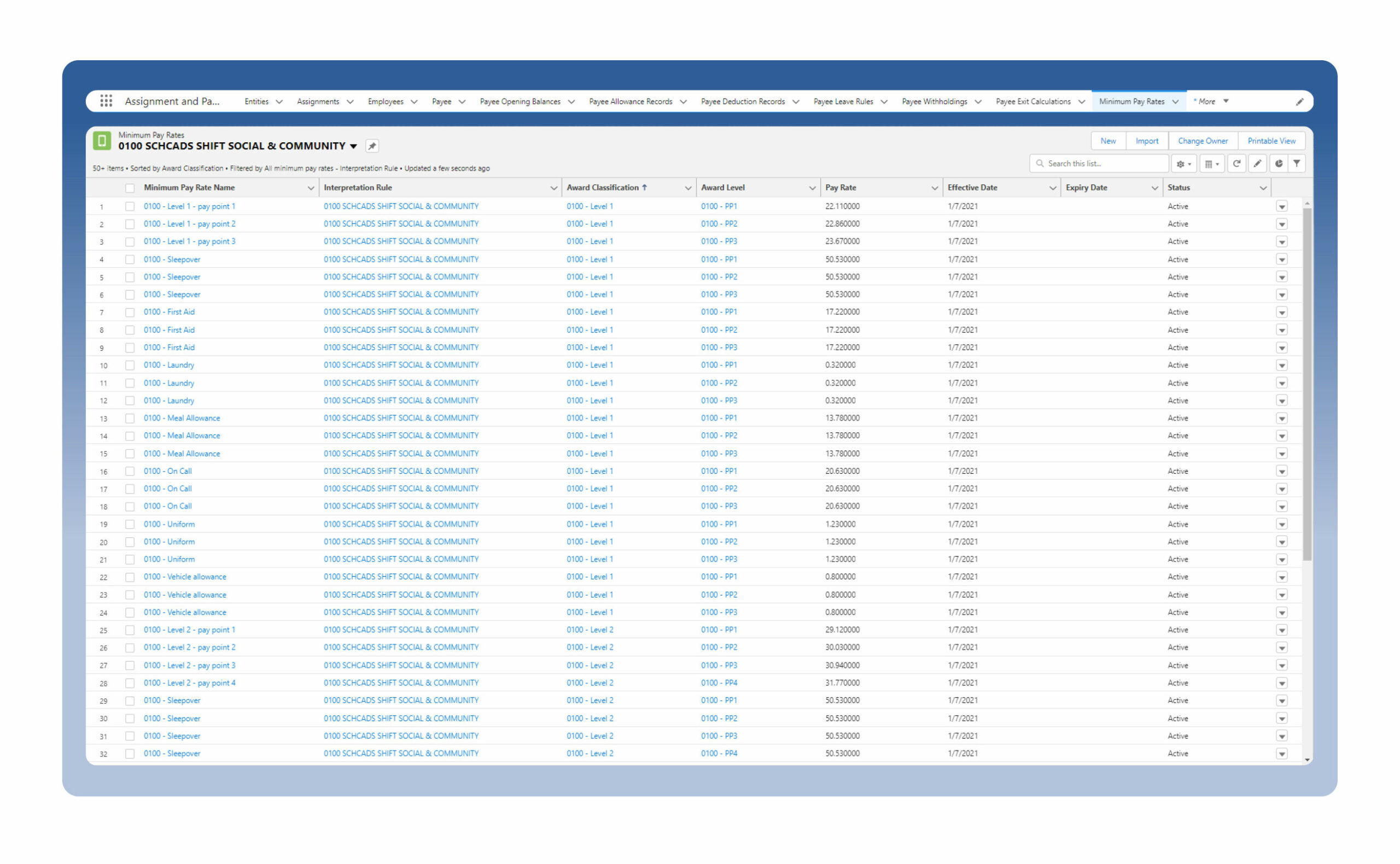 2cloudnine Award Interpretation Minimum Pay Rates